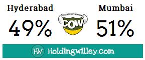 IPL_2016_Match_12_Sunhrisers_Hyderabad_v_Mumbai_Indians_Pre_match_COW_Chance_Of_Winning_cricket